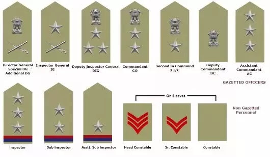 BSF RANK SET - KHAKHI -PURE BRASS RANKS